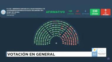 Nuevo Revés para Milei en Diputados: Se Aprobó la Emergencia Pediátrica en el Hospital Garrahan