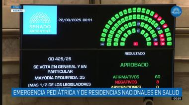 El Senado Aprobó la Ley de Financiamiento Universitario y la Emergencia Pediátrica, y Rechazó Decretos de Milei