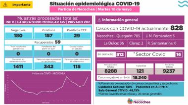 Por el aumento de casos, la Muni llamó al COE para una reunión de emergencia