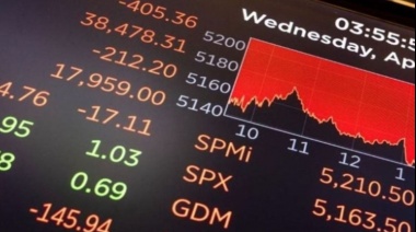 Crisis financiera: Riesgo país argentino se dispara a más de 900 puntos en medio del caos global