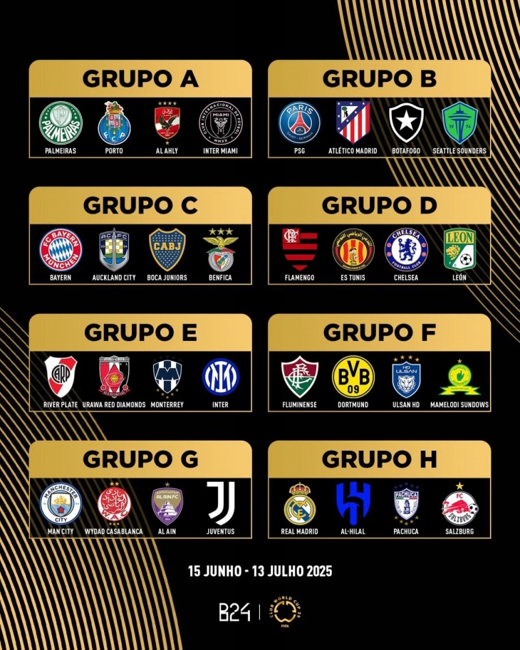 Grupos del Mundial de Clubes 2025.