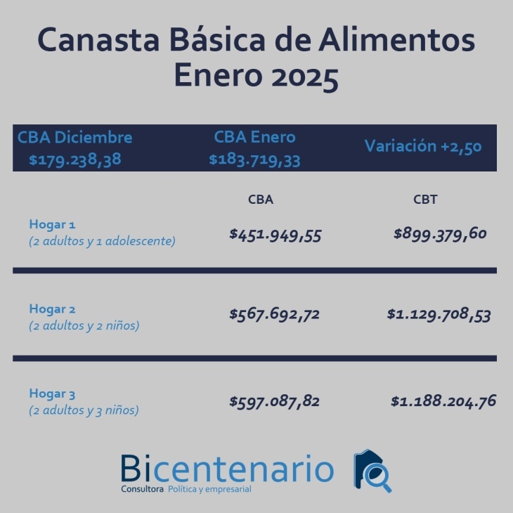 Inflacion en Necochea.