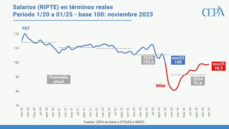 Informe CEPA