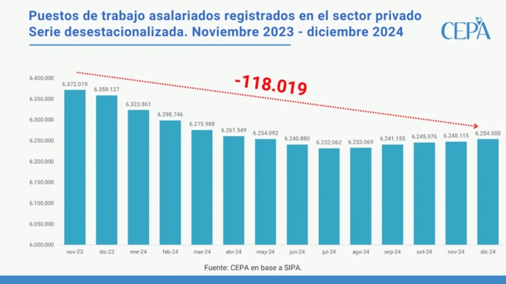 Informe CEPA