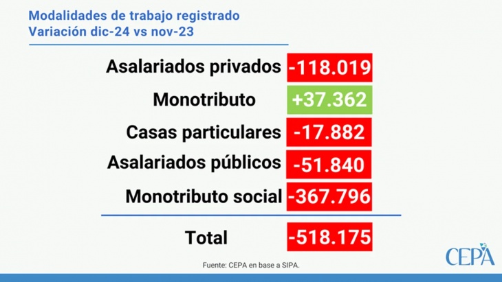 Informe CEPA