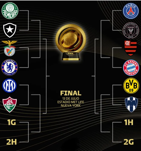Octavos de Final del Mundial de Clubes.