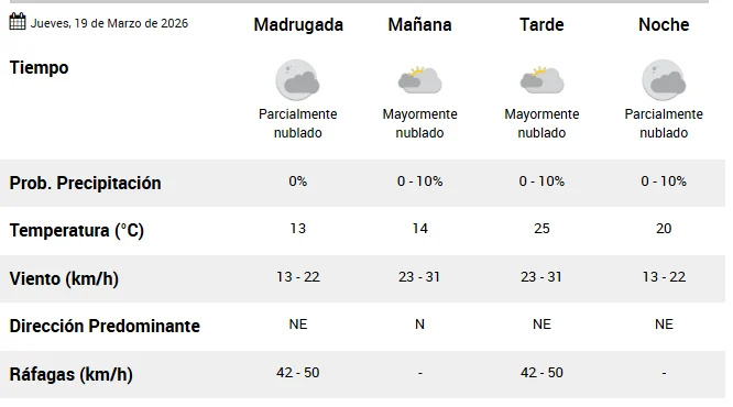 Clima hoy en Necochea.
