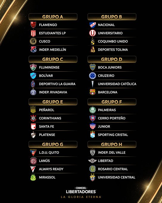 Grupos de la Libertadores 2026.