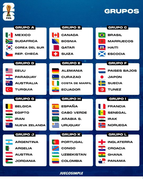 Grupos del Mundial 2026