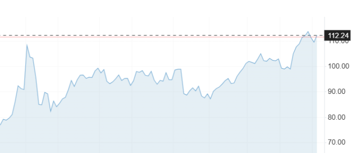 Precio del petroleo AHORA.