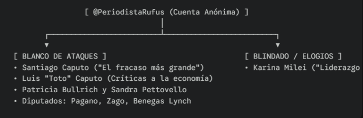 PeriodistaRufus