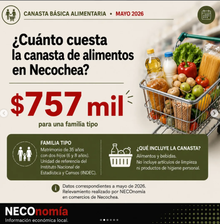 Canasta básica de alimentos en Necochea