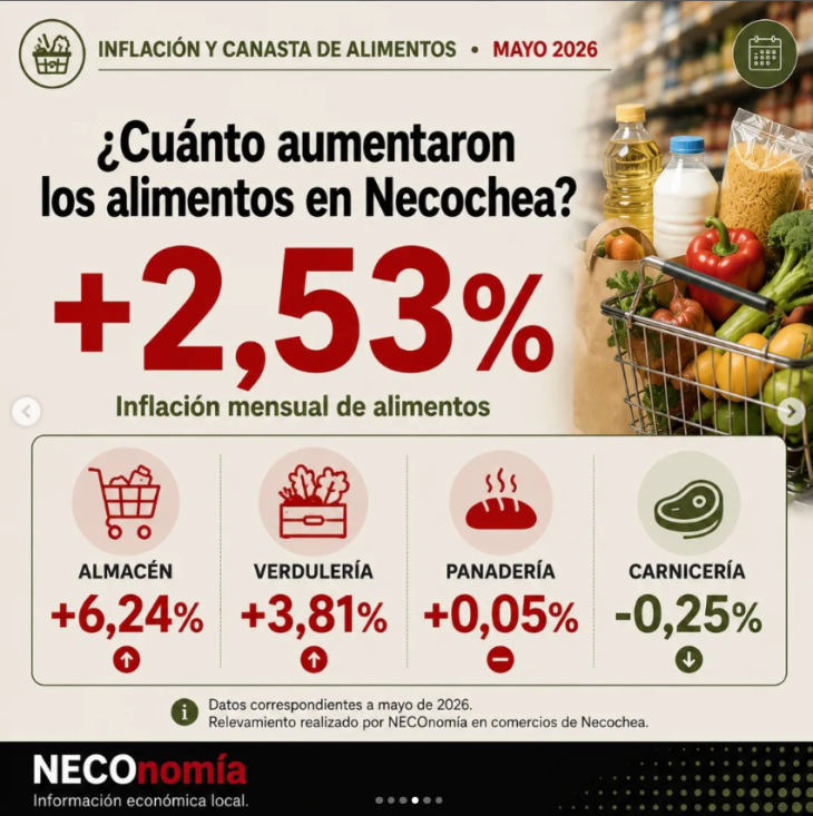 Inflación mensual de alimentos