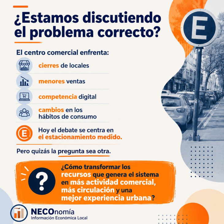 Estacionamiento medido Necochea