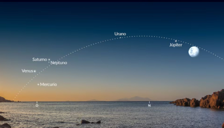 Alineación planetaria 2026: cómo y cuándo ver hoy el desfile planetario de seis mundos en el cielo