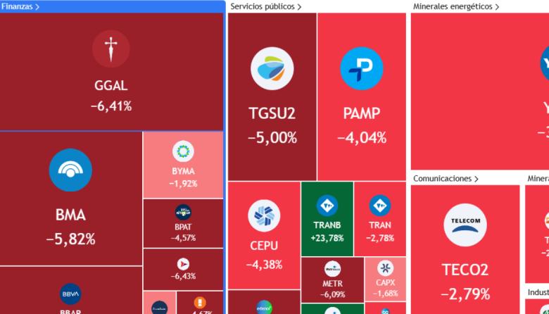 El mercado en picada tras la aprobación de la Reforma Laboral