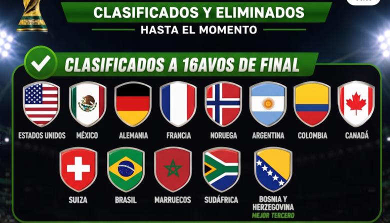 Mundial 2026: comienzan a definirse los cruces eliminatorios