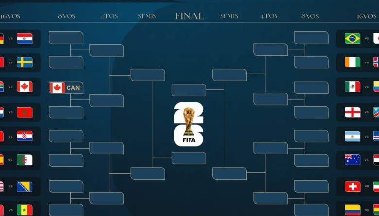 Así se juegan los 16avos de final de la Copa del Mundo