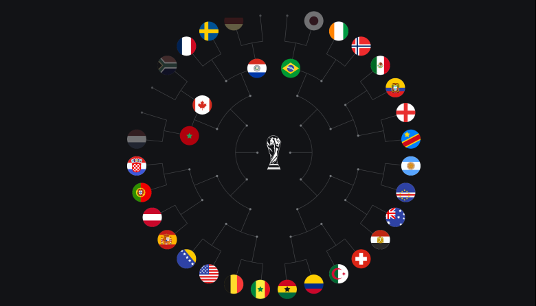 Segunda jornada de 16avos del Mundial