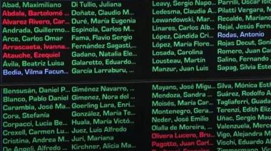 Emergencia en Discapacidad: Los 7 Senadores que Apoyaron el Veto de Milei