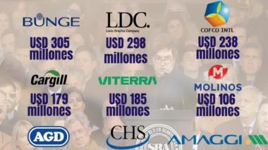 Escándalo por las "retenciones cero": el "Fraude" de la casta del campo