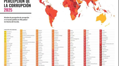 Aumentó la corrupción en la Argentina en el segundo año de mandato de Milei
