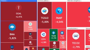 El mercado en picada tras la aprobación de la Reforma Laboral