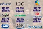 Escándalo por las "retenciones cero": el "Fraude" de la casta del campo