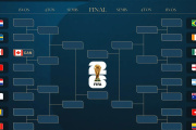 Así se juegan los 16avos de final de la Copa del Mundo