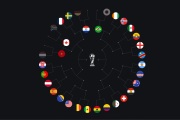 Segunda jornada de 16avos del Mundial